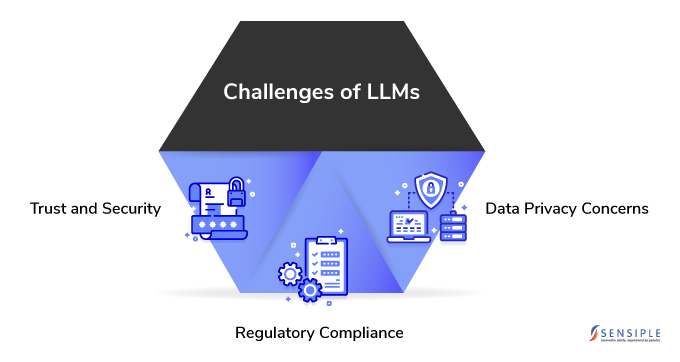 Challenges of training LLMs