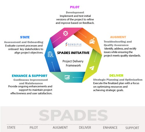 Spade Initiative