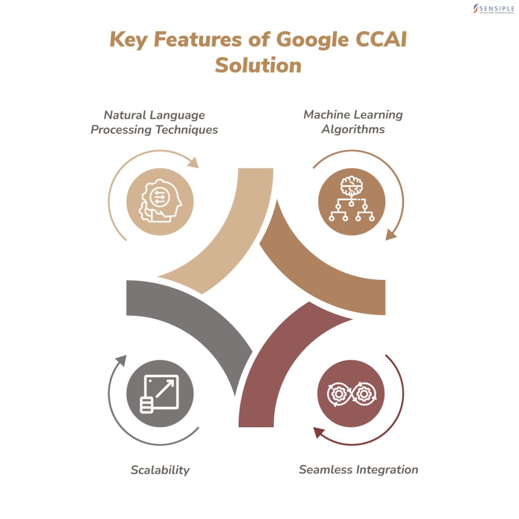 key feature of google ccai solution